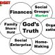 Create and Generate meaningfull circles.- (Mindset Media News!)