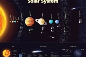 JANUARY 22nd, year 2025 – Seven Planets are Aligning themselves in the Solar System – (Mindset Media News!)