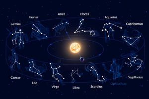 Constellations – What does it mean? Belonging to Tamuz… – (Mindset Media News!)